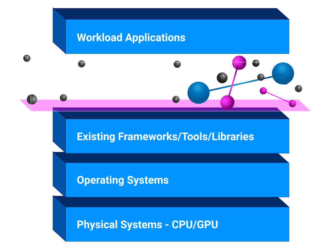 https://nebulux.xyz/wp-content/uploads/2024/11/Layered-stack-min-1280x1002.png