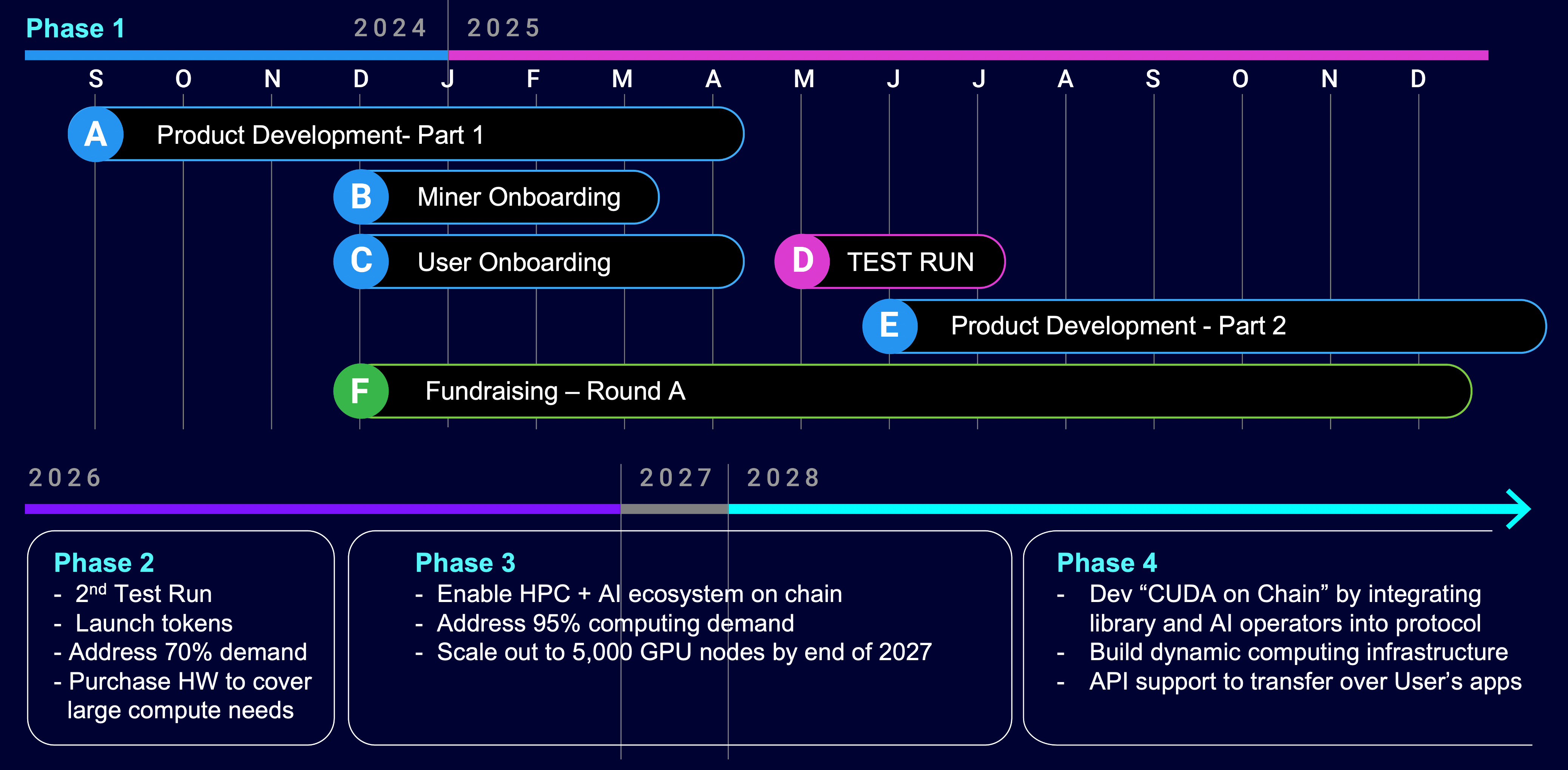 https://nebulux.xyz/wp-content/uploads/2024/11/N_Timeline-with-phases-min.png