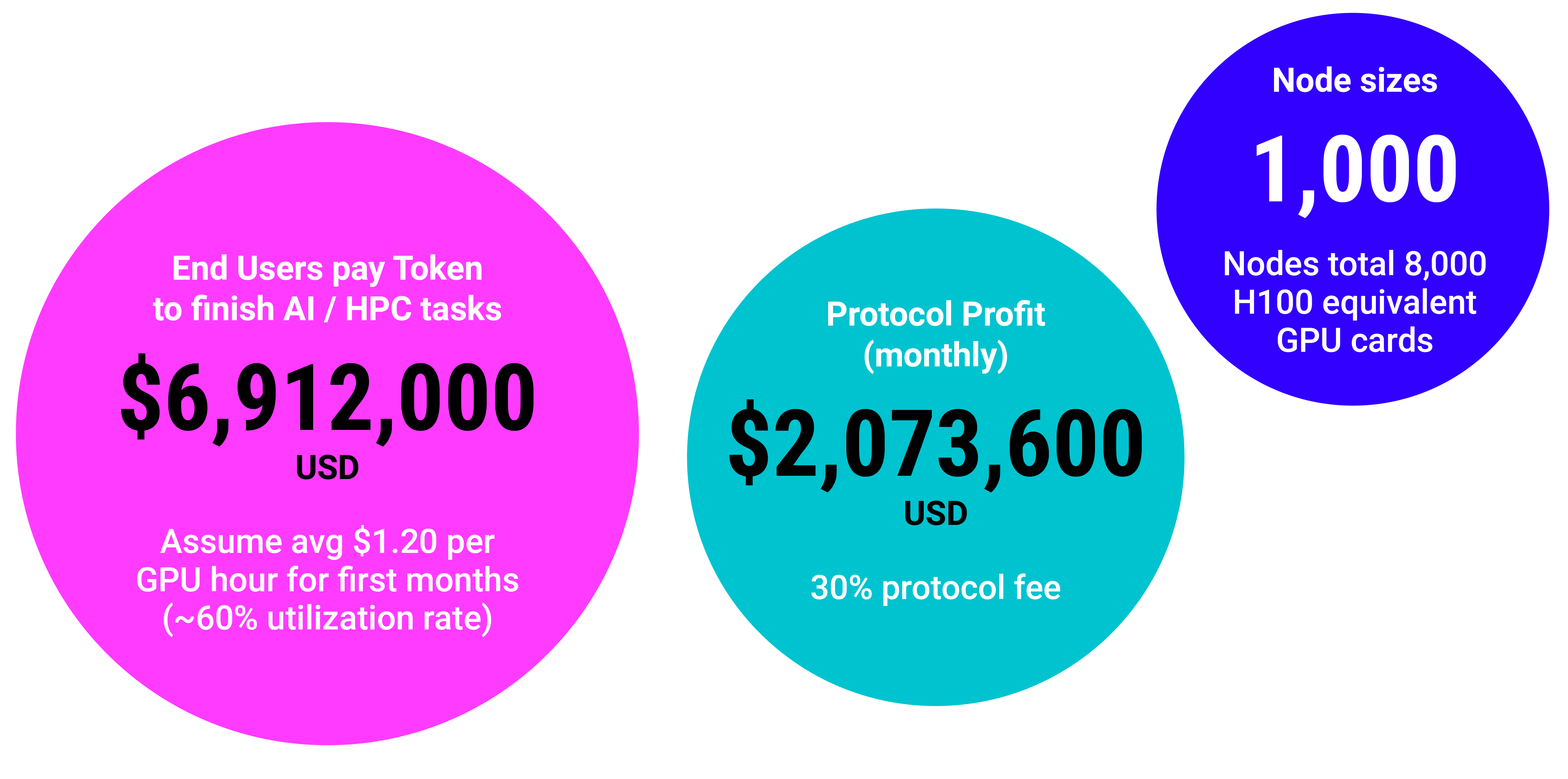 https://nebulux.xyz/wp-content/uploads/2024/11/Projected-Revenue-min.png