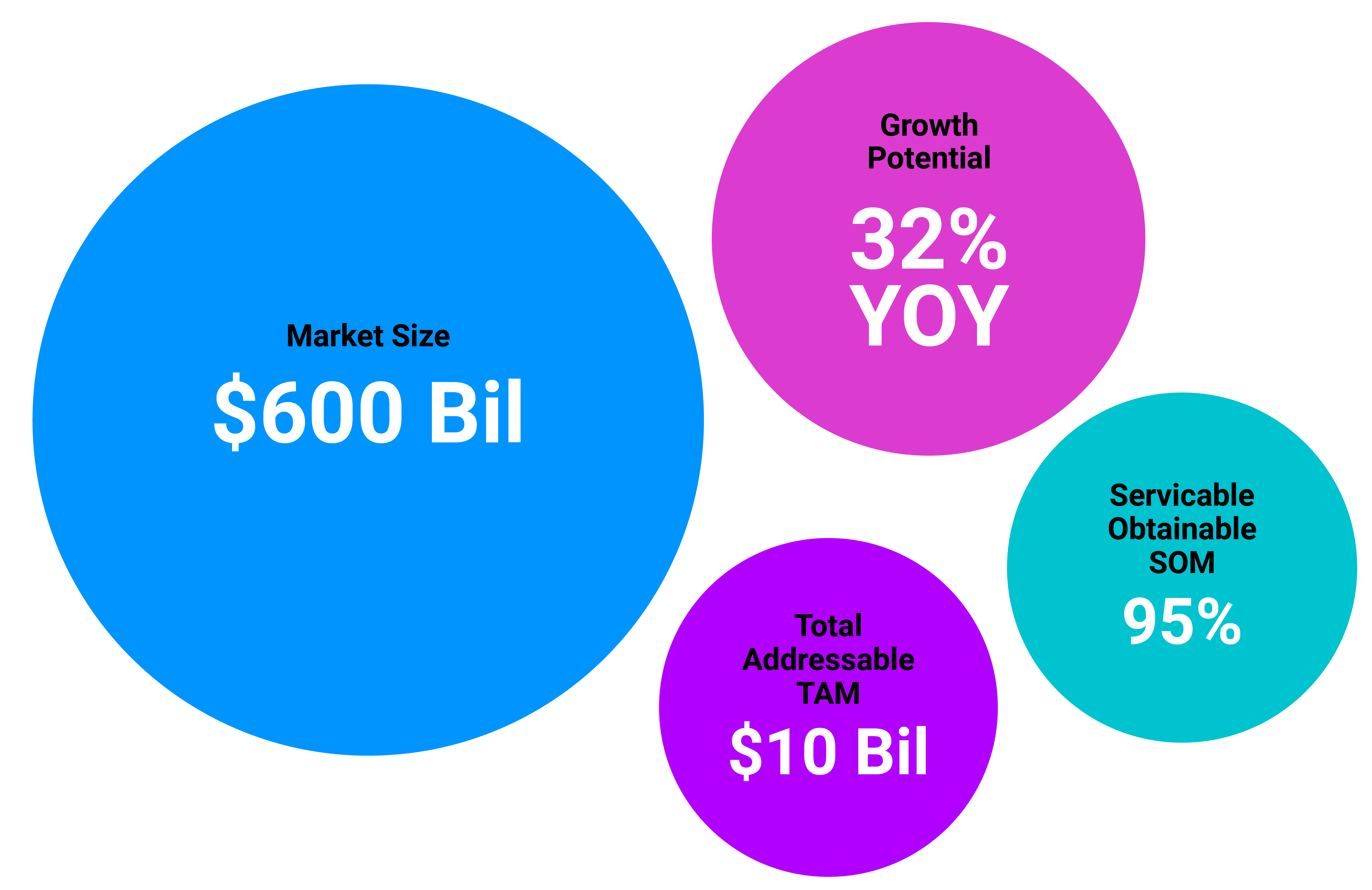 https://nebulux.xyz/wp-content/uploads/2024/11/Revenue-Opportunity-min.png