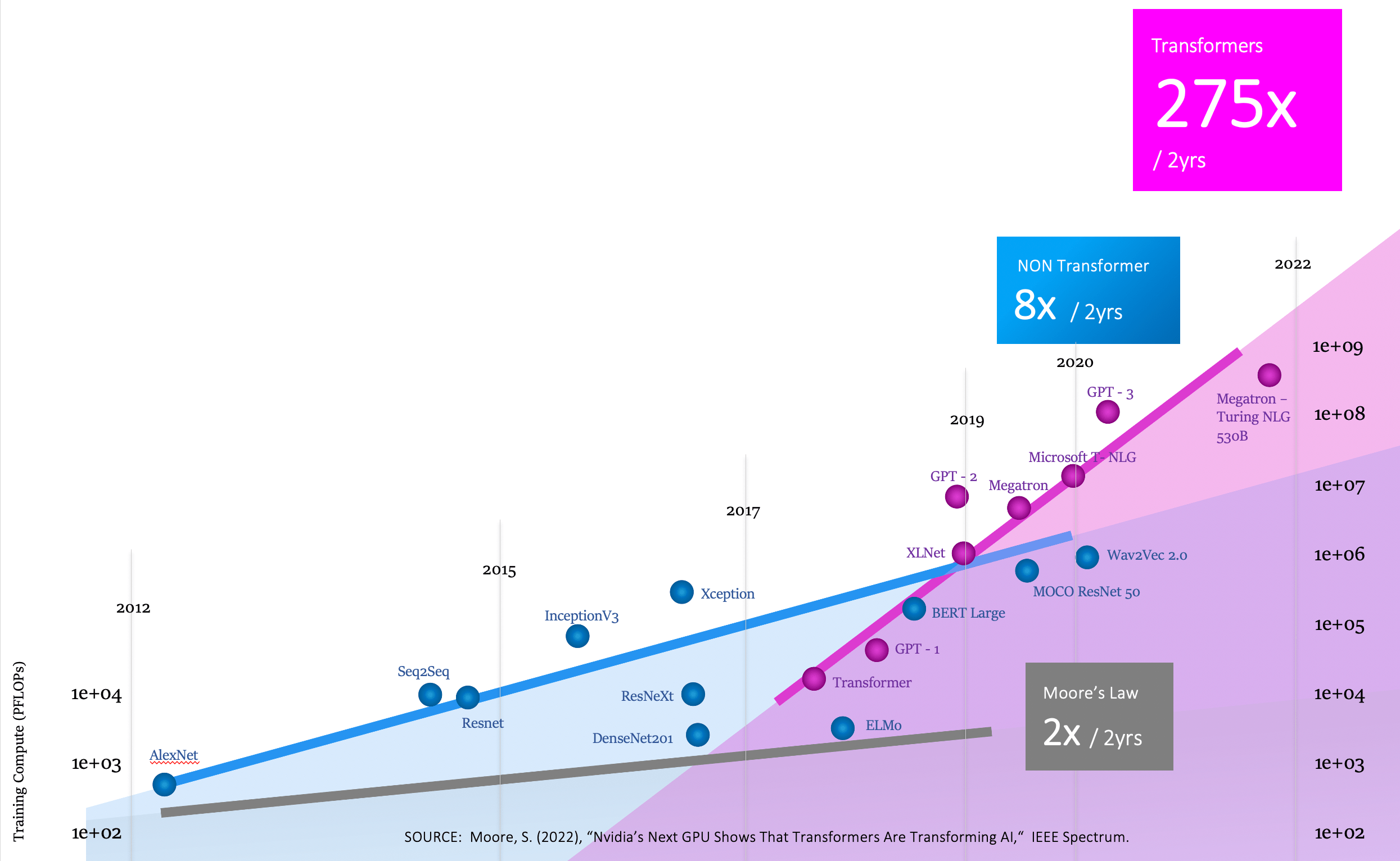 https://nebulux.xyz/wp-content/uploads/2024/11/Transformers-Transforming-Graph-min.png