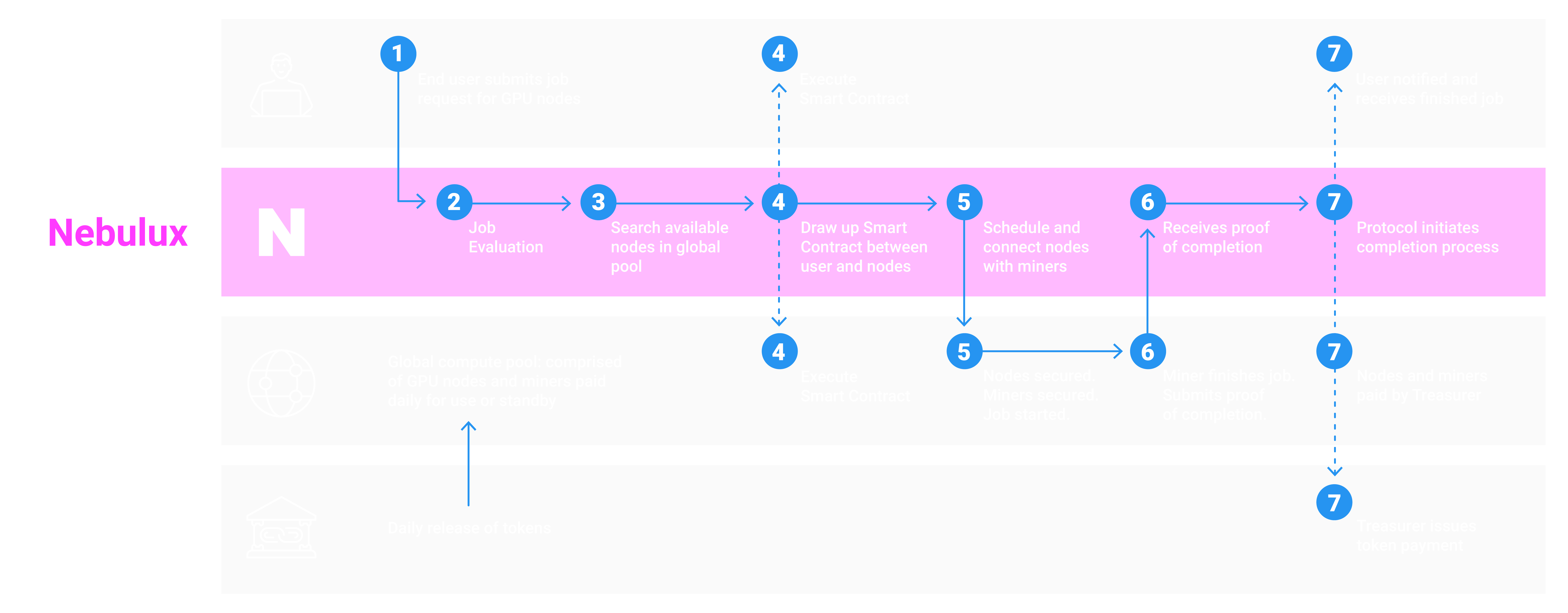 https://nebulux.xyz/wp-content/uploads/2024/11/Workflow-min.png